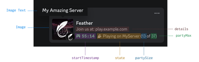 A Discord profile with custom game status showing server name, activity details, player count, and server icon